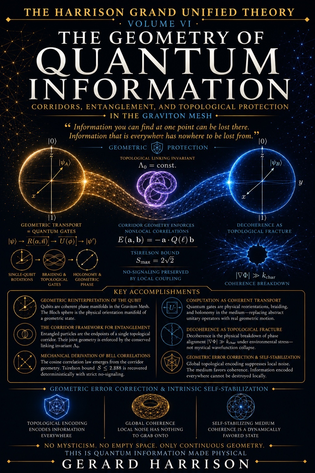 Geometry of Quantum Information